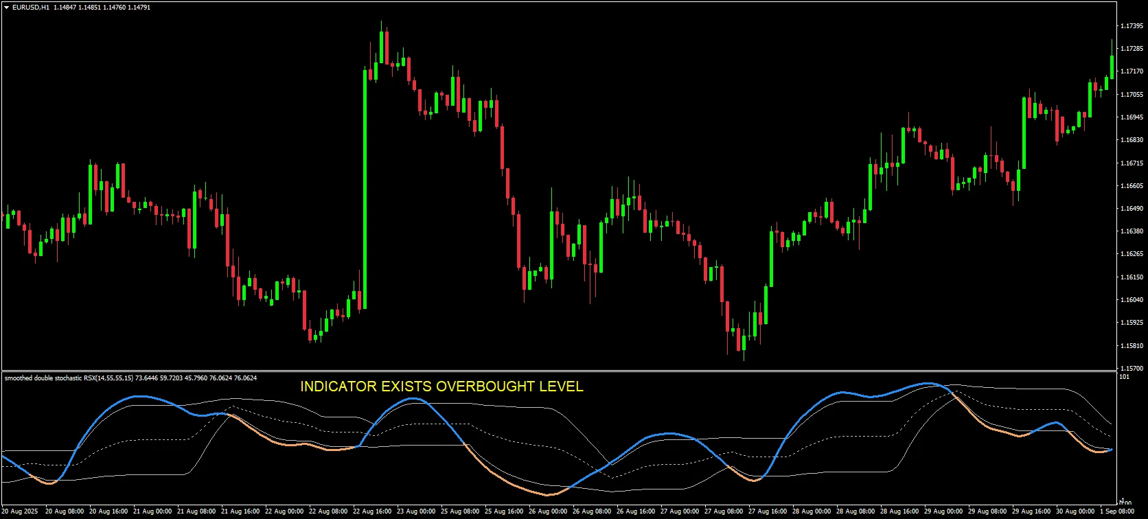 Momentum Shift From Extremes