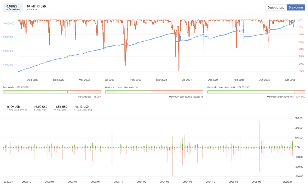 Multi-Currency EA FREE Download ForexCracked.com