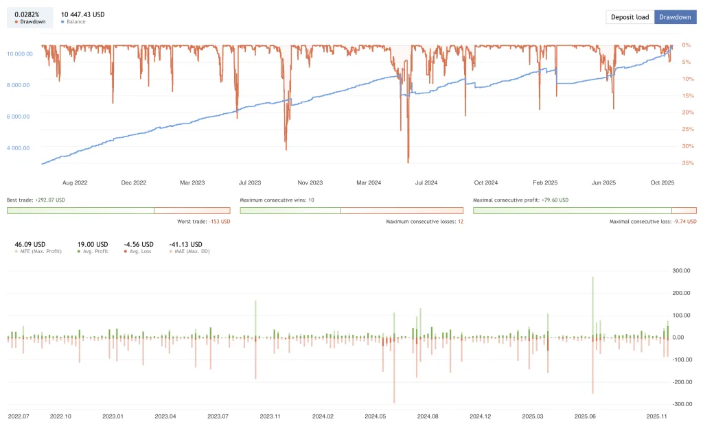 Multi-Currency EA FREE Download ForexCracked.com