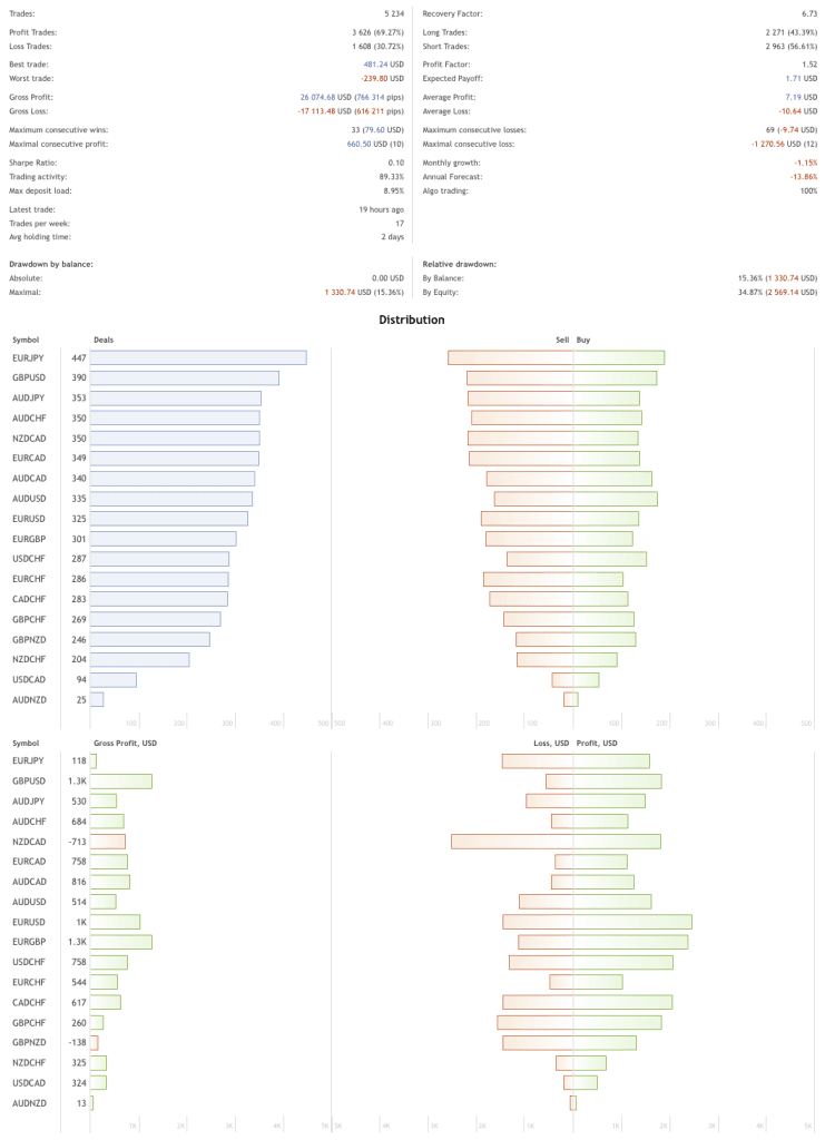 Multi Currency Grid EA FREE Download ForexCracked.com