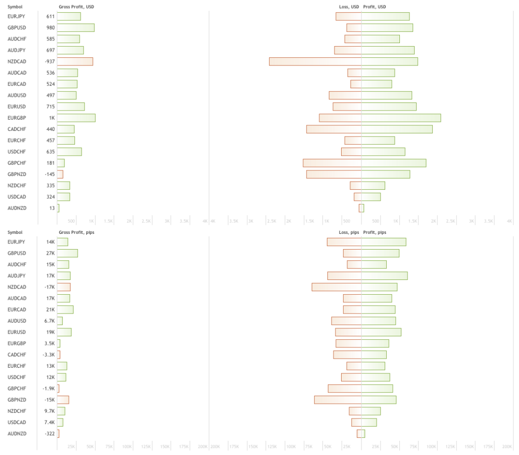 Multi-Currency Grid EA FREE Download ForexCracked.com