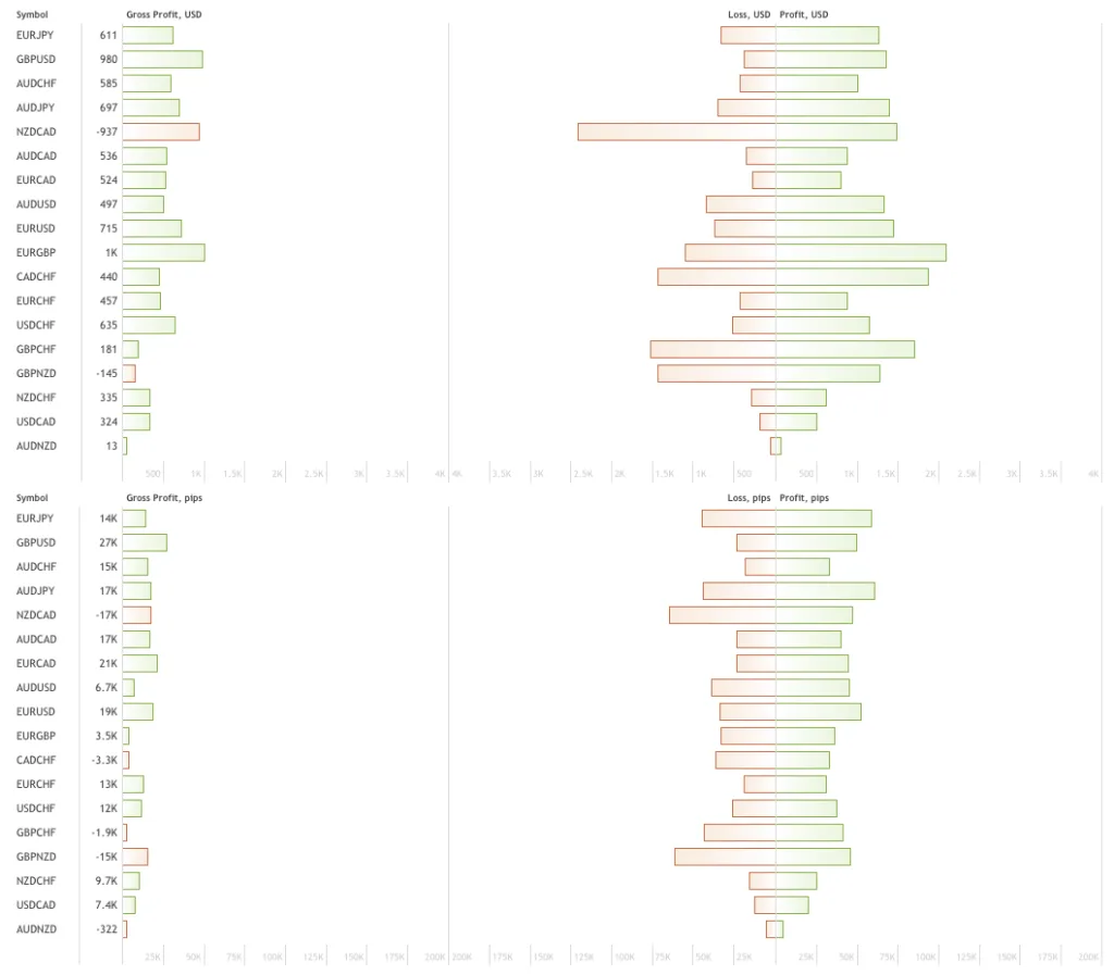 Multi-Currency Grid EA FREE Download ForexCracked.com