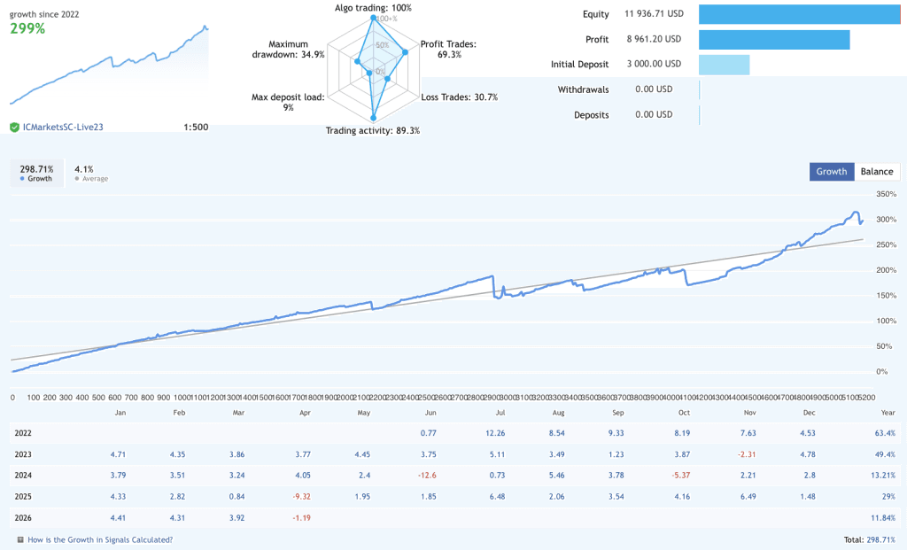 Multi-Currency Grid Robot FREE Download ForexCracked.com