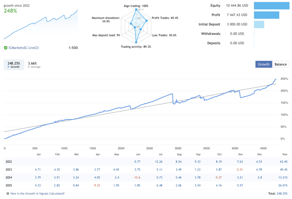 Multi-Currency Grid Robot FREE Download ForexCracked.com