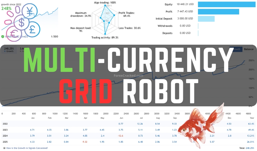 Multi-Currency Grid Robot FREE Download ForexCracked.com