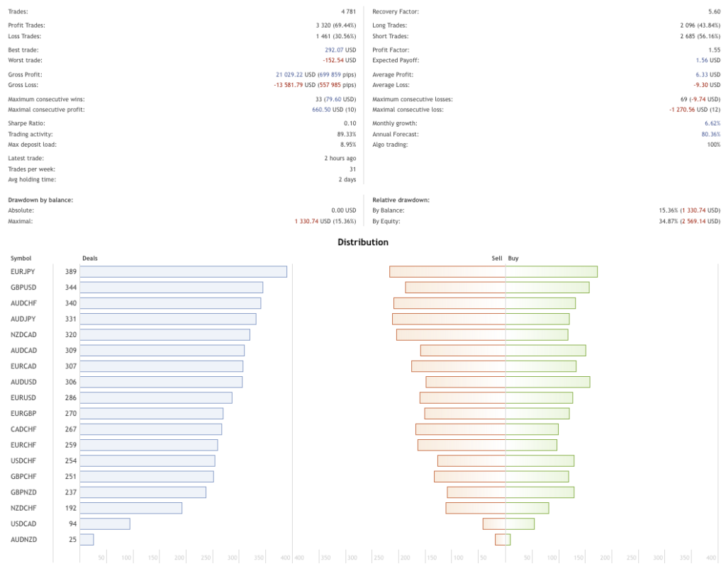 Multi-Currency Robot FREE Download ForexCracked.com