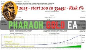Pharaoh Gold EA