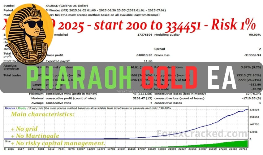 Pharaoh Gold EA MT4 FREE Download ForexCracked.com