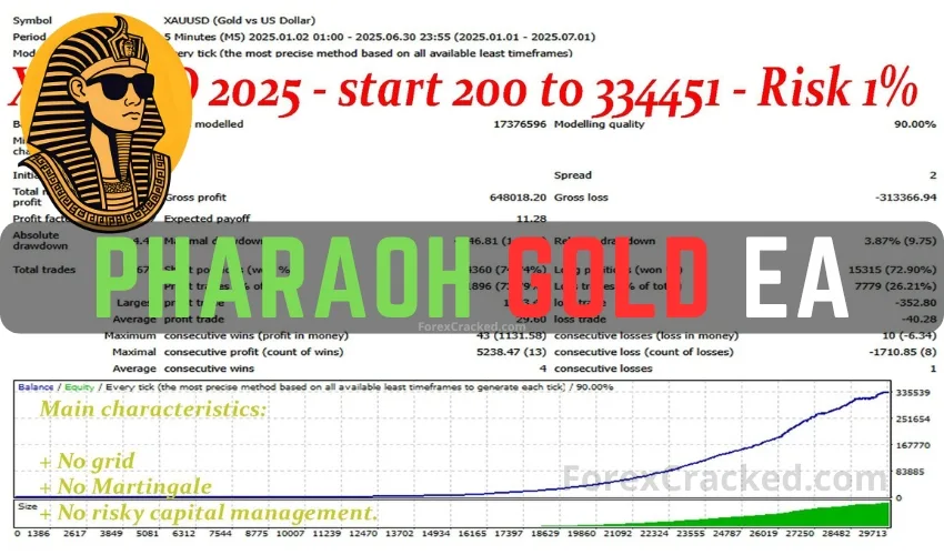 Pharaoh Gold EA MT4 FREE Download ForexCracked.com