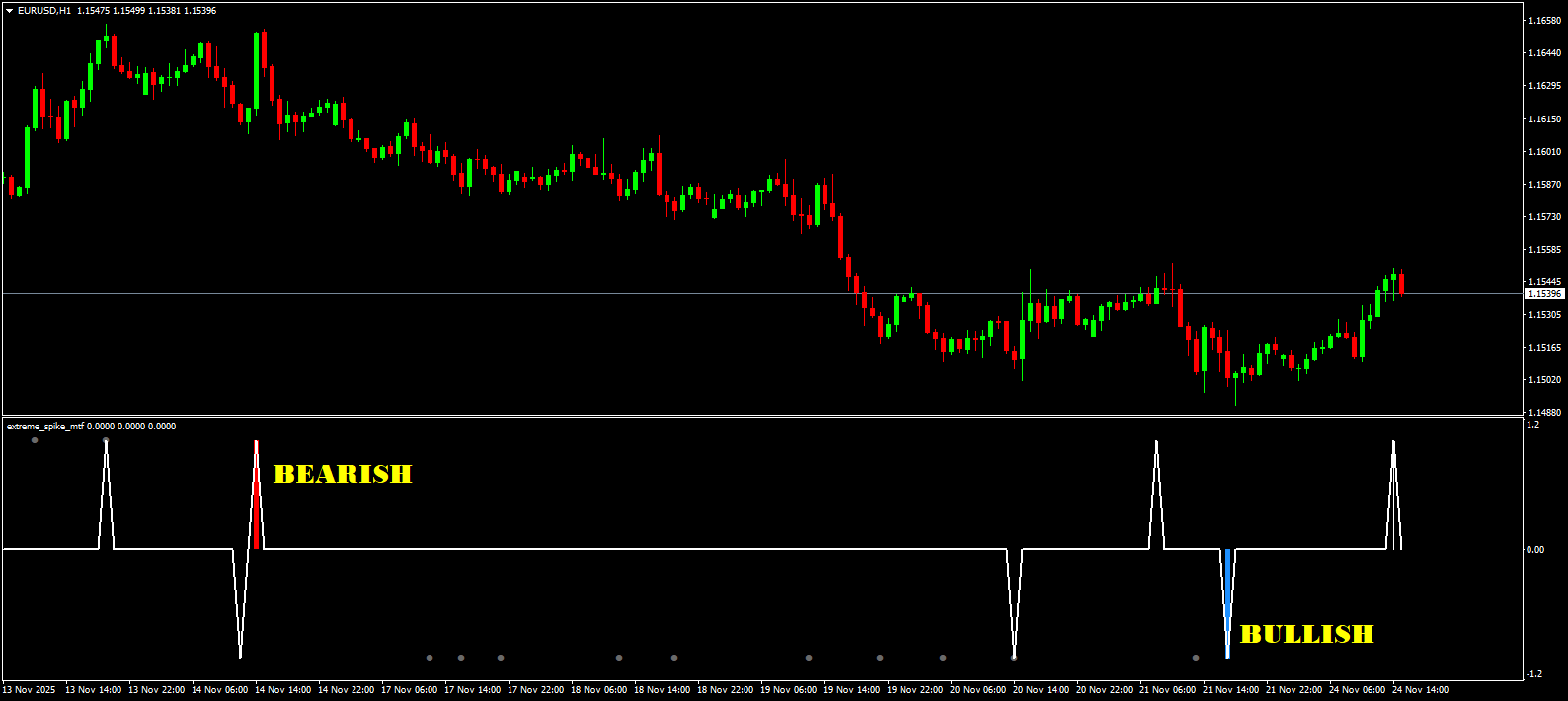 Phase 1 The Setup (The Alert)
