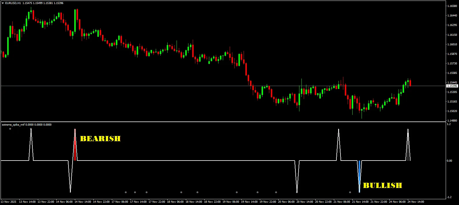 Phase 1 The Setup (The Alert)