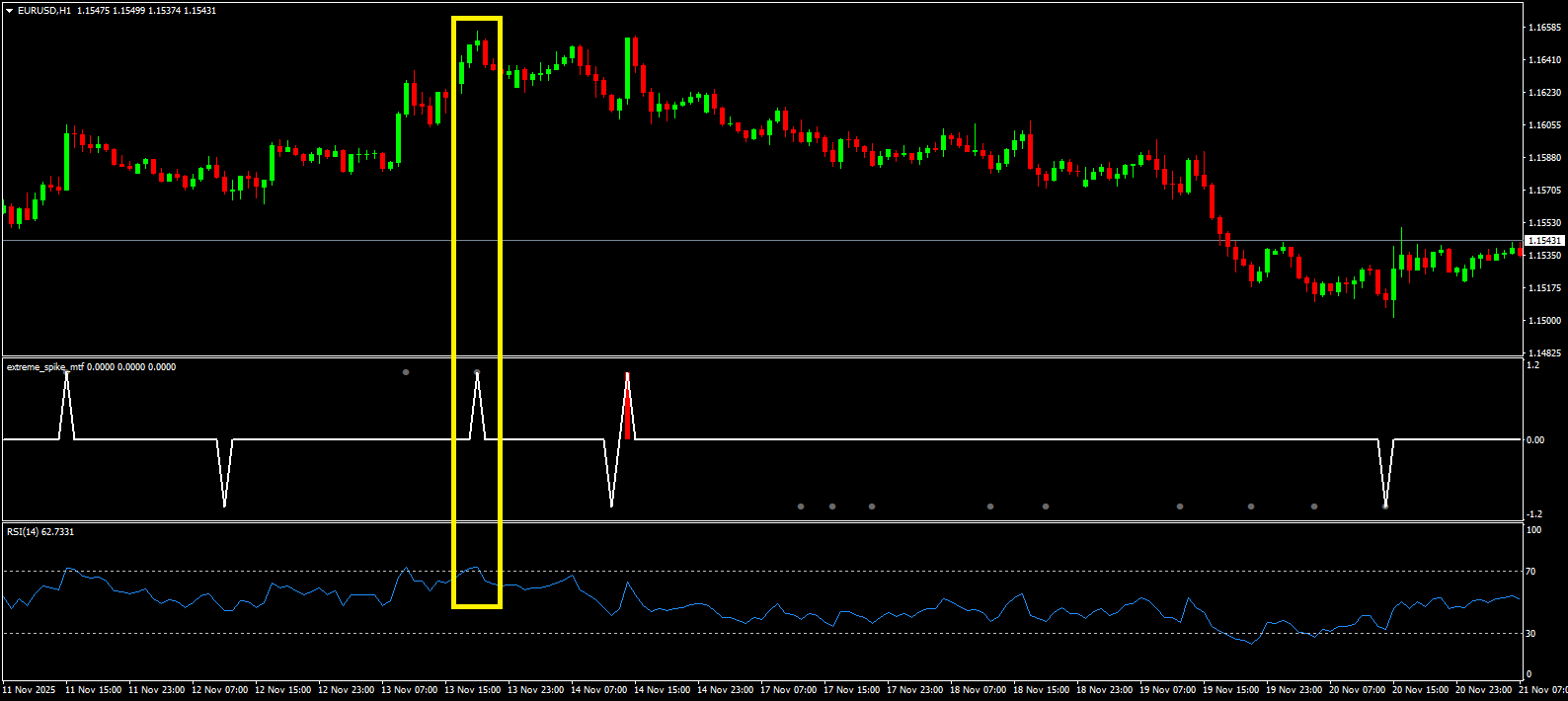 Phase 2: The Confirmation (The Filter)