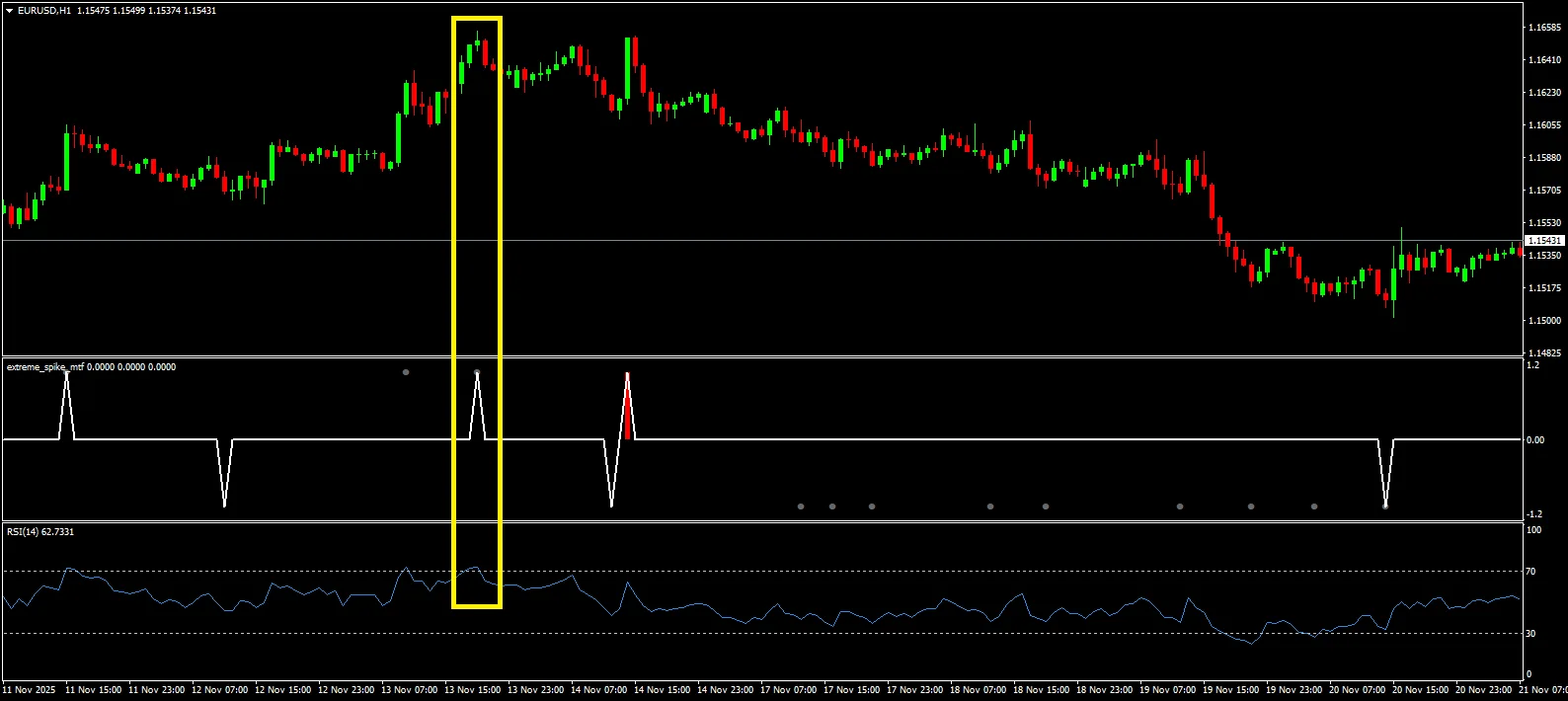 Phase 2: The Confirmation (The Filter)