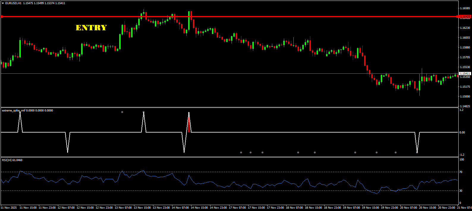 Phase 3: The Execution (The Trigger)