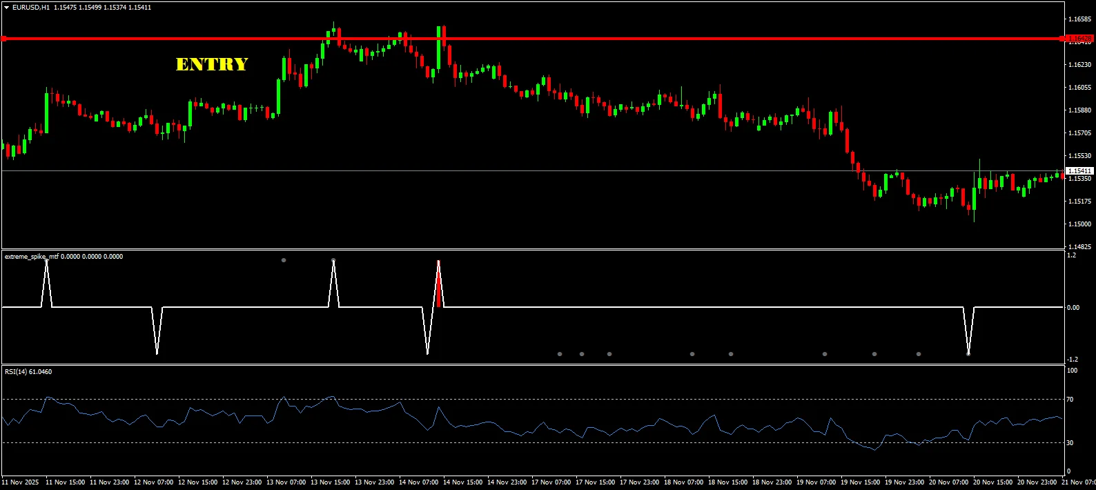 Phase 3: The Execution (The Trigger)
