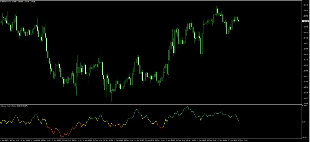 Sideway Trend Indicator