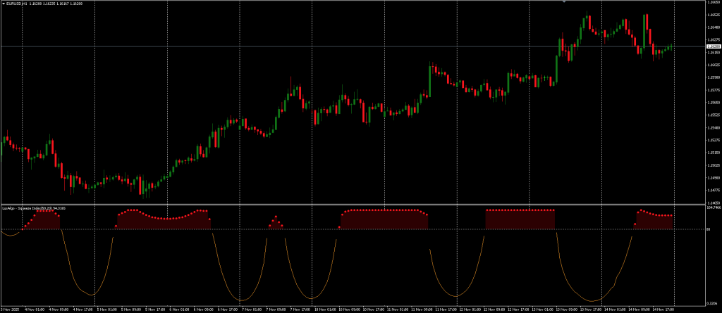 Squeeze Index FREE Download ForexCracked.com