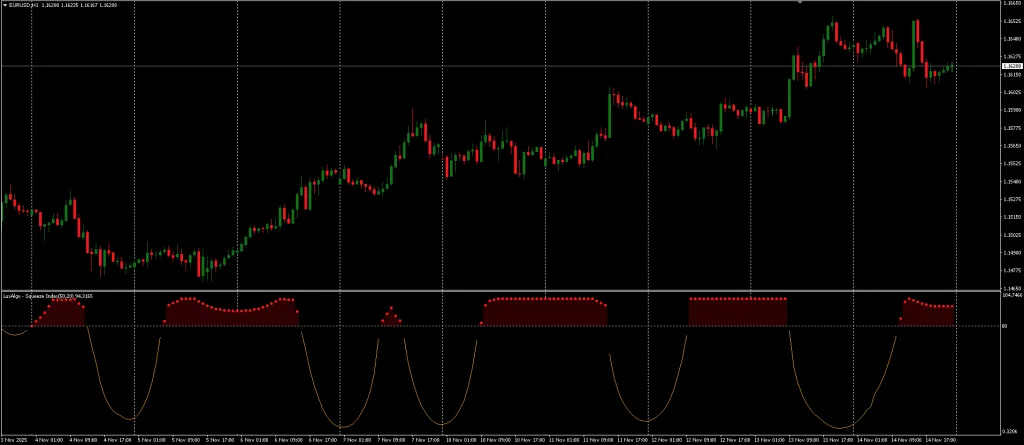 Squeeze Index FREE Download ForexCracked.com