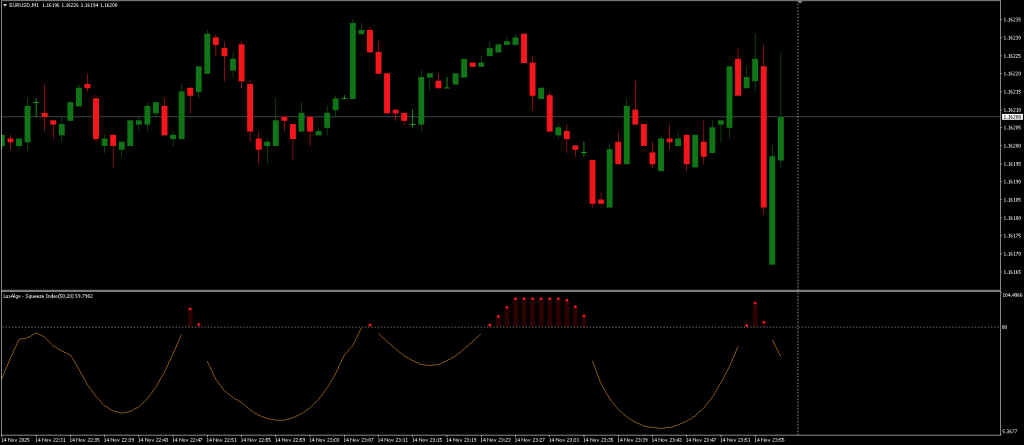 Squeeze Index Indicator FREE Download ForexCracked.com
