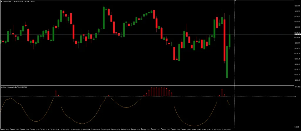 Squeeze Index Indicator FREE Download ForexCracked.com