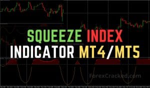 Squeeze Index Indicator