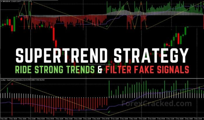 SuperTrend Oscillator Strategy MT4/MT5: Filter Fakeouts & Ride Massive ...