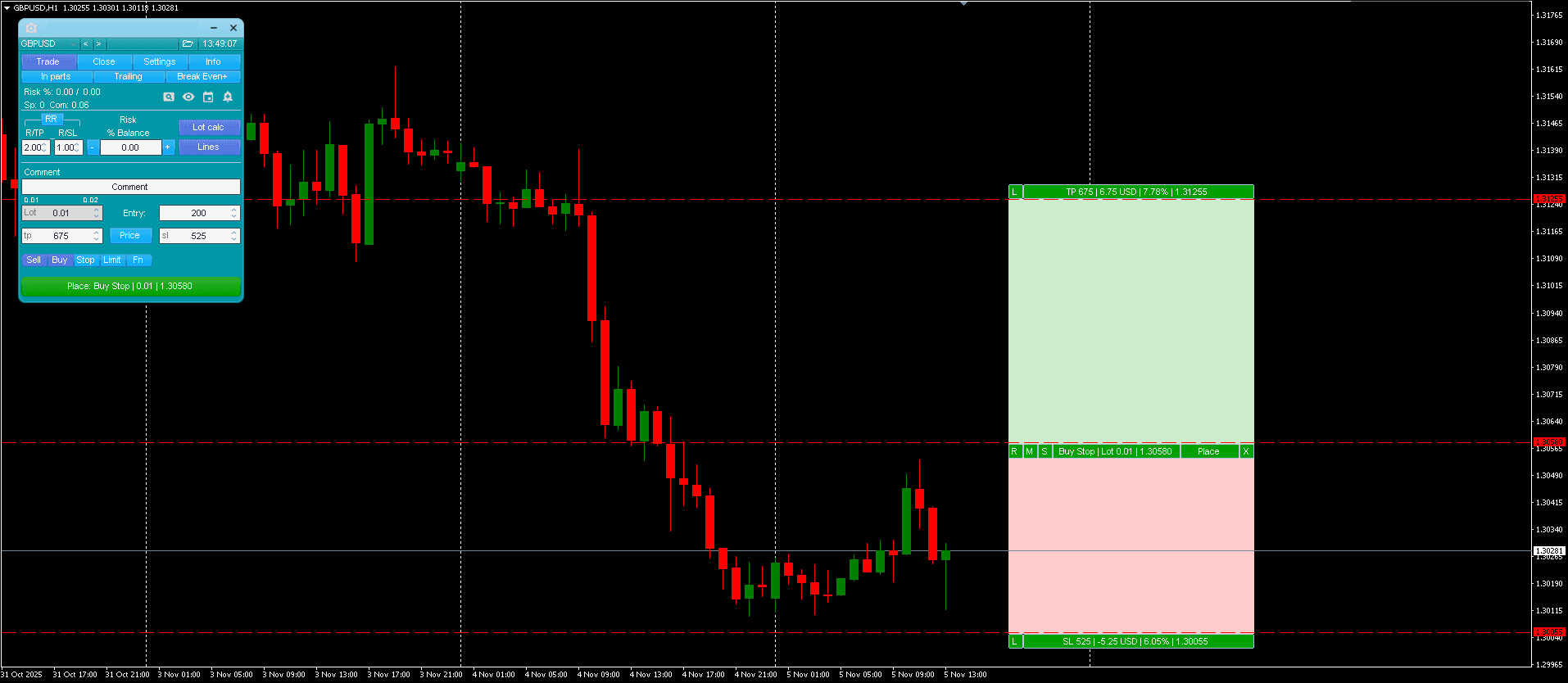 Forex Order Manager - Trade Panel for MT4 FREE Download - ForexCracked