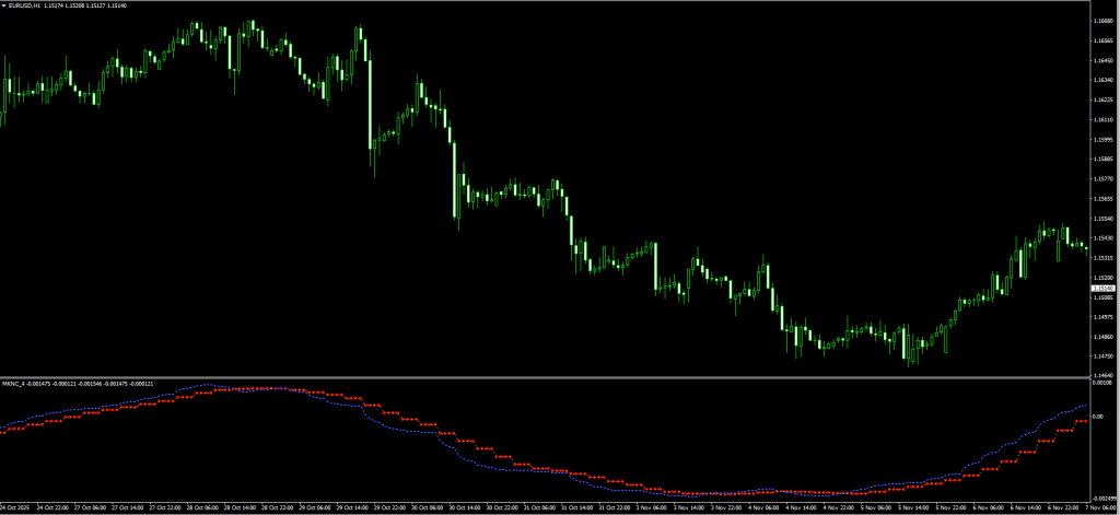 Trend Market Reversal Indicator