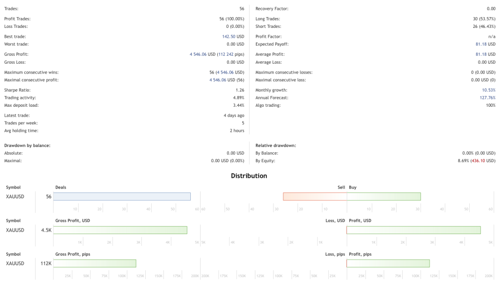 XAUUSD EA FREE Download ForexCracked.com