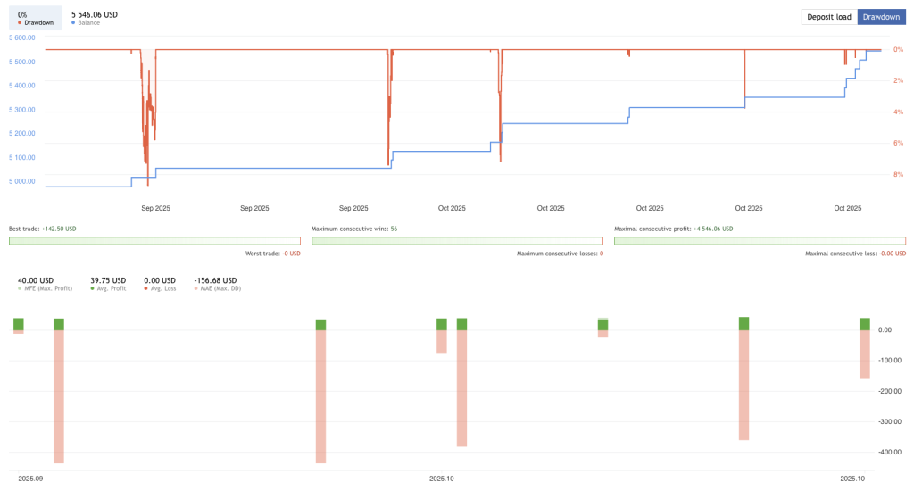 XAUUSD Sniper EA FREE Download ForexCracked.com