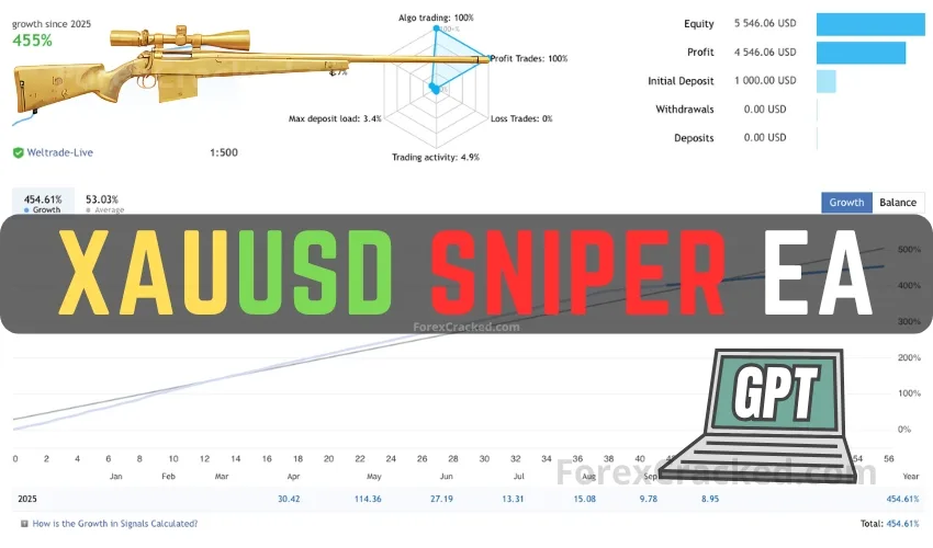 XAUUSD Sniper EA FREE Download ForexCracked.com