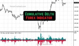 Cumulative Delta Forex Indicator