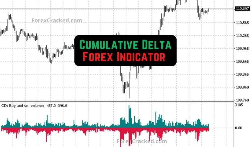 Cumulative Delta Forex Indicator MT4/MT5 – Identify Market Supply, Demand, and Volume Pressure Like a Pro