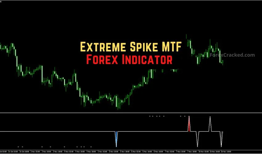 forexcracked.com Extreme Spike MTF Forex Indicator for MT4 Free Download