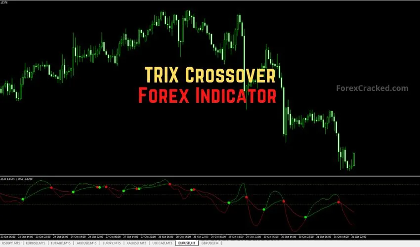 forexcracked.com TRIX Crossover Forex Indicator for MT4MT5 Free Download