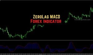 ZeroLag MACD Forex Indicator