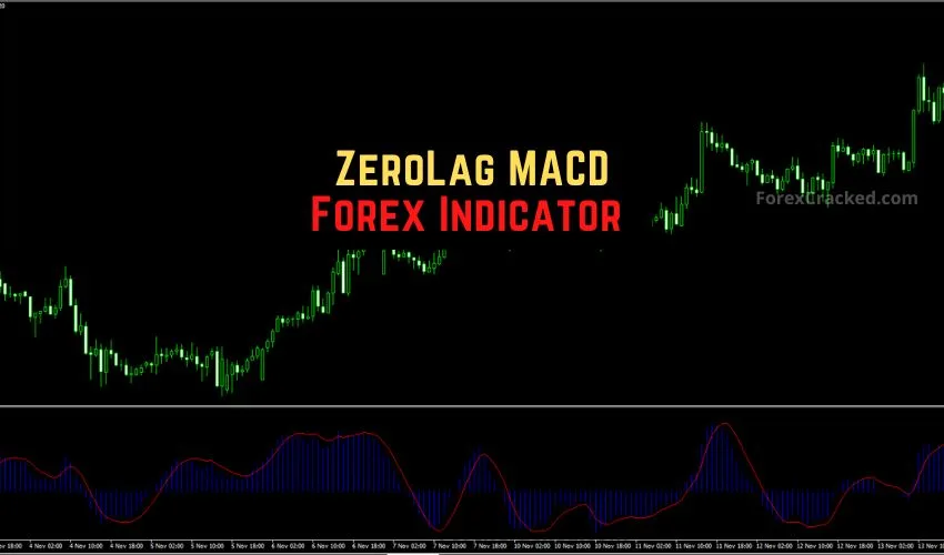 ZeroLag MACD Forex Indicator MT4/MT5 – Trade Trend Reversals With Pinpoint Accuracy