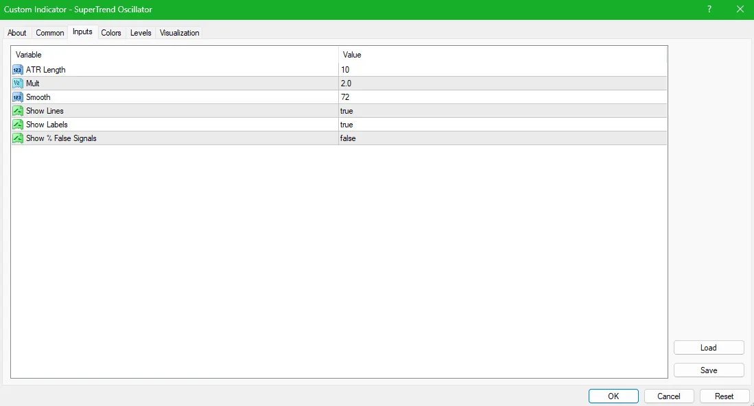 Recommended SuperTrend Oscillator Settings for MT4/MT5