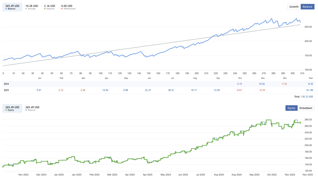 safe forex robot for small accounts FREE Download ForexCracked.com