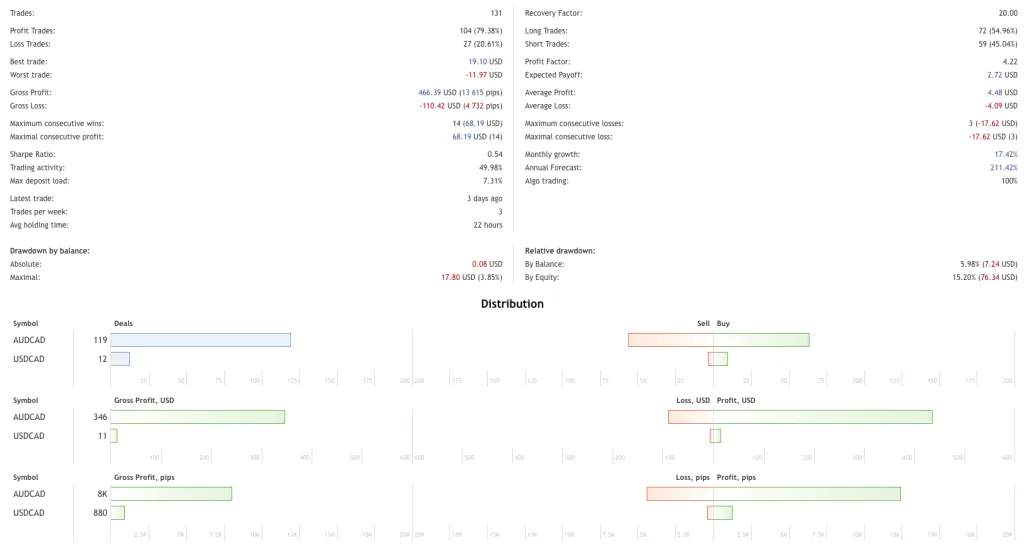 AUDCAD EA Free Download ForexCracked.com.png