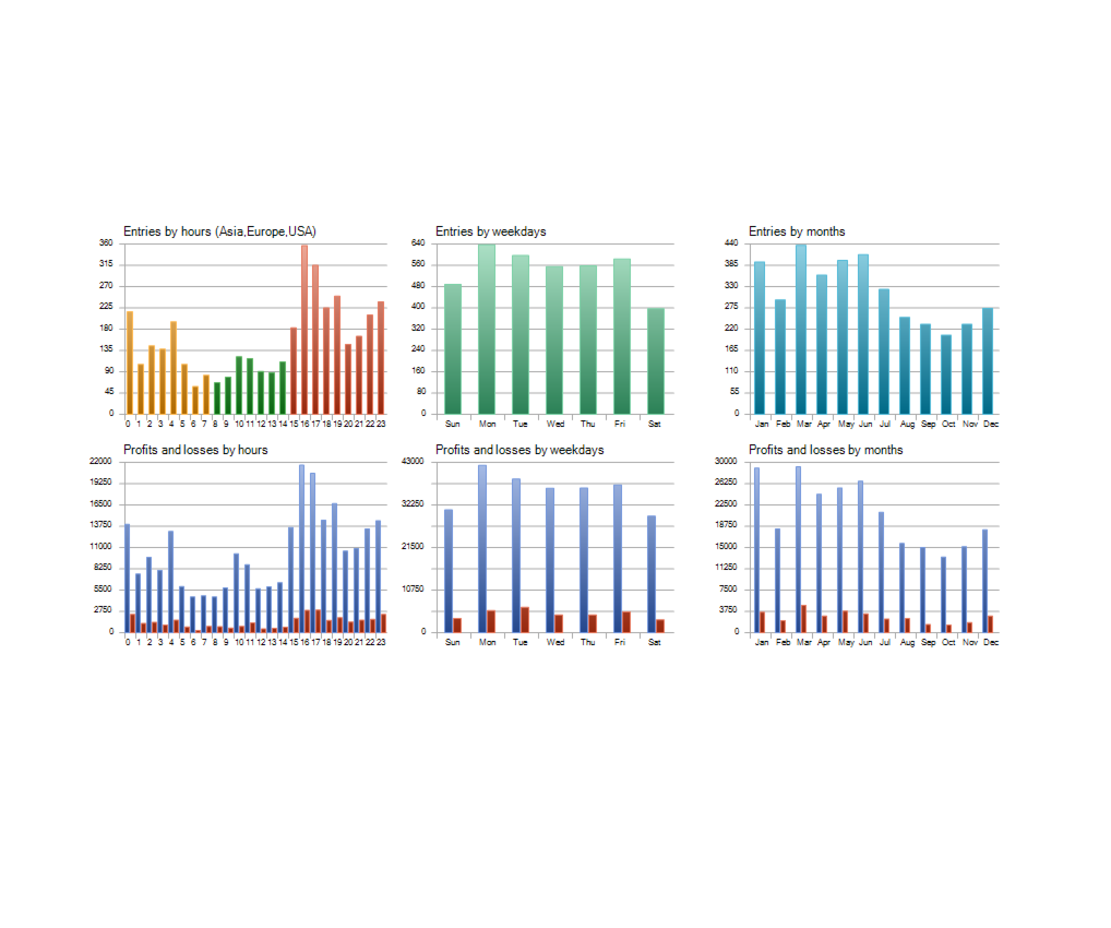 Automated BTCUSD Trading ForexCracked.com