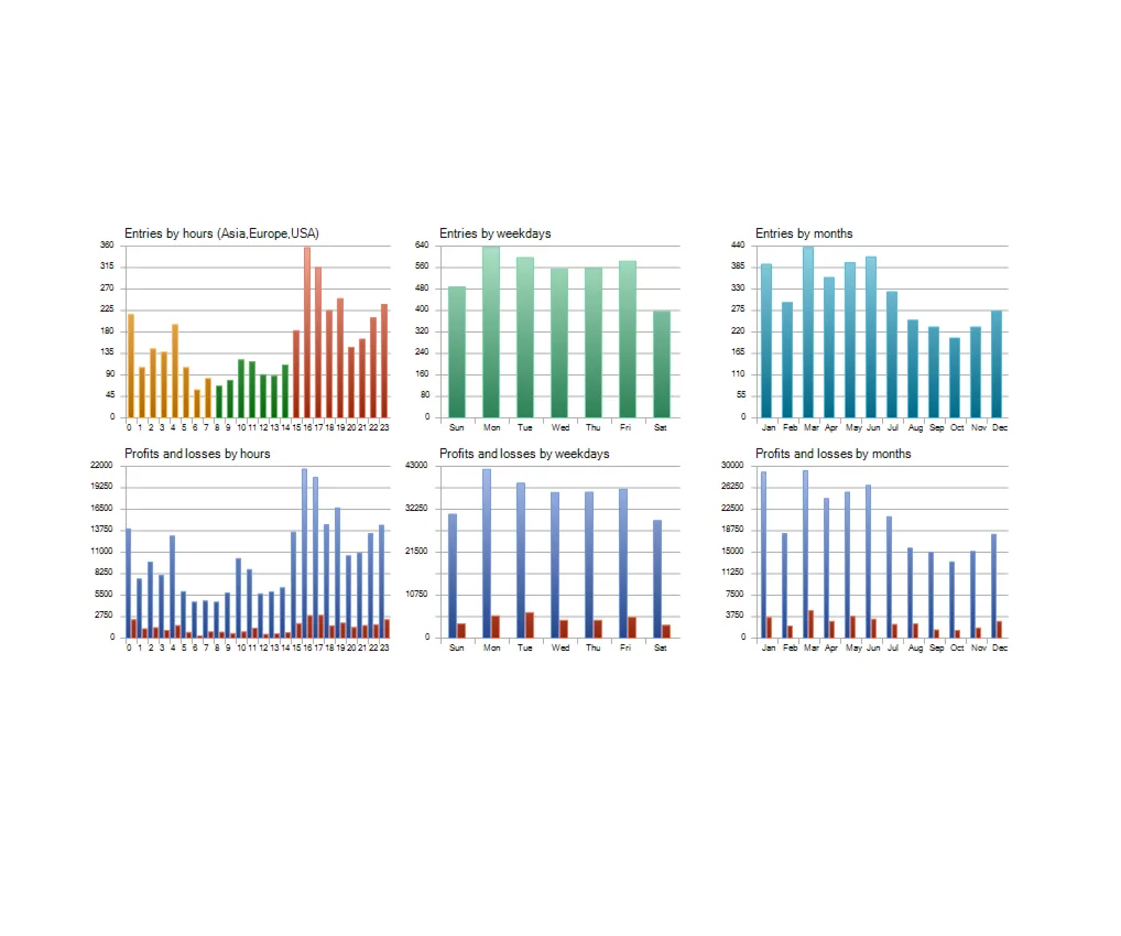 Automated BTCUSD Trading ForexCracked.com