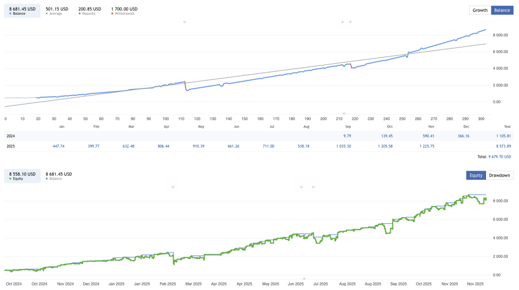Automated Strategy for FREE ForexCracked.com