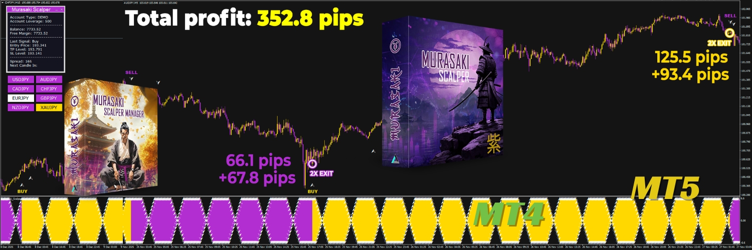 Best Trend Indicator ForexCracked.com