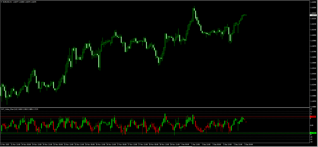 CHT Value Chart V2.5.3