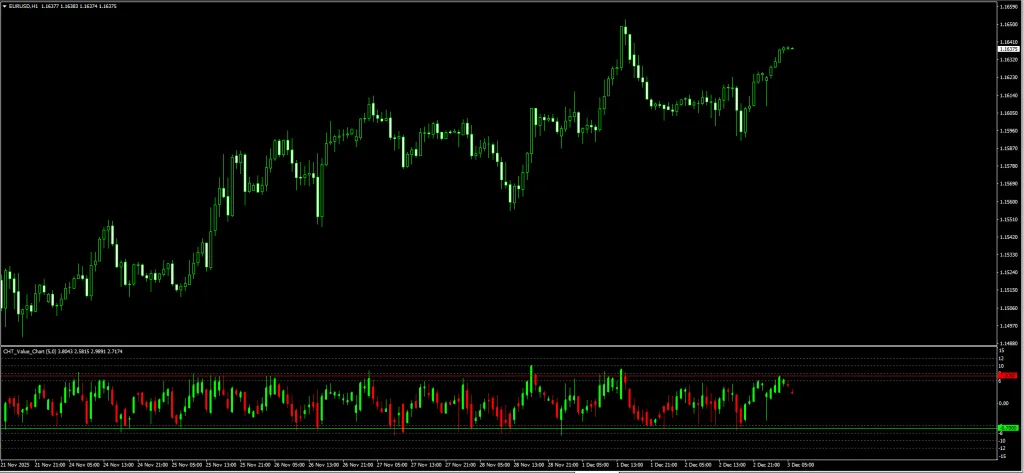 CHT Value Chart V2.5.3