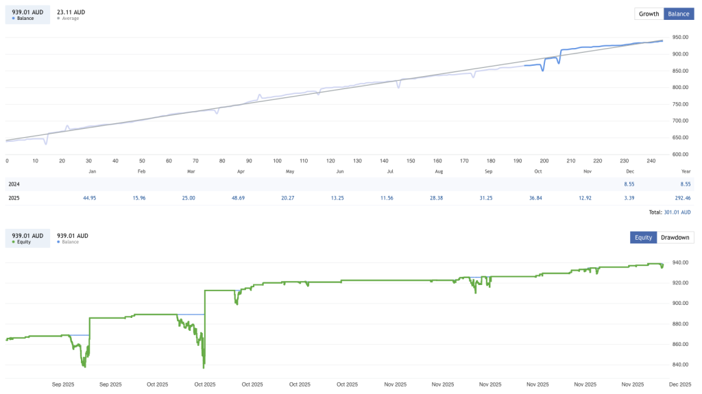 Forex Recovery EA FREE Download ForexCracked.com