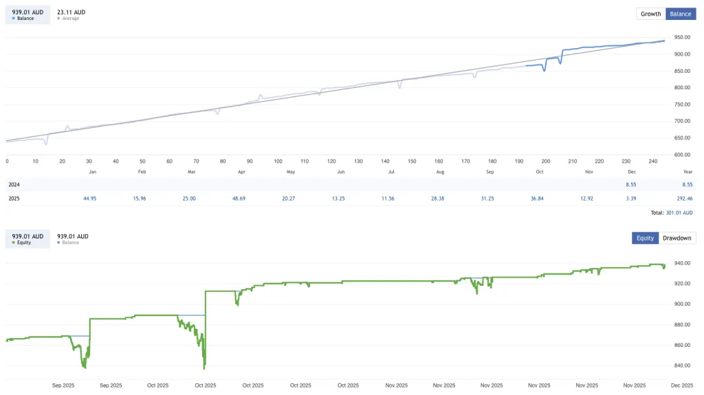 Forex Recovery EA FREE Download ForexCracked.com