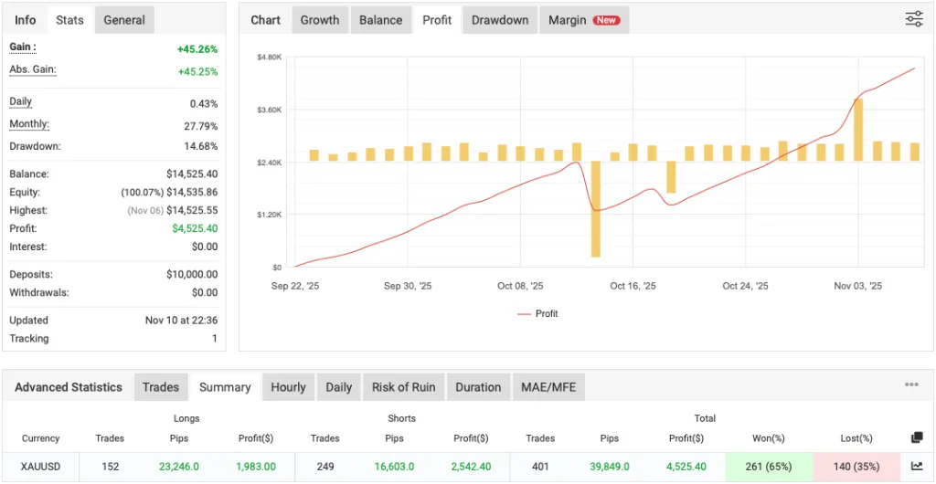 Gold Hitter EA ForexCracked.com