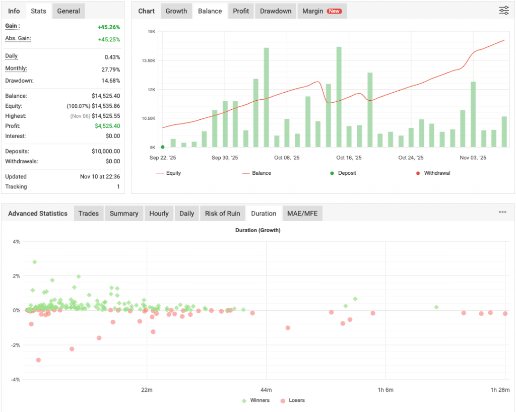 Gold Hitter EA Free Download ForexCracked.com